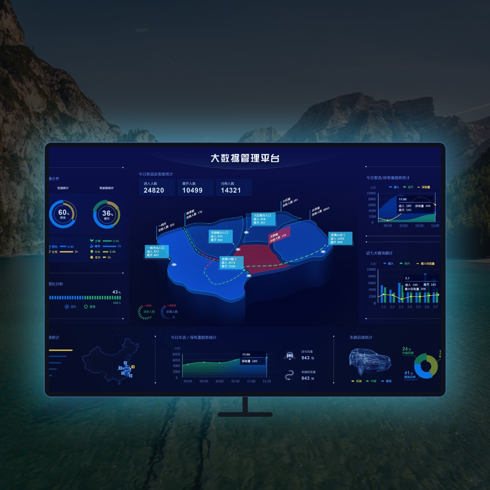 Smart Tourism big data dashboard